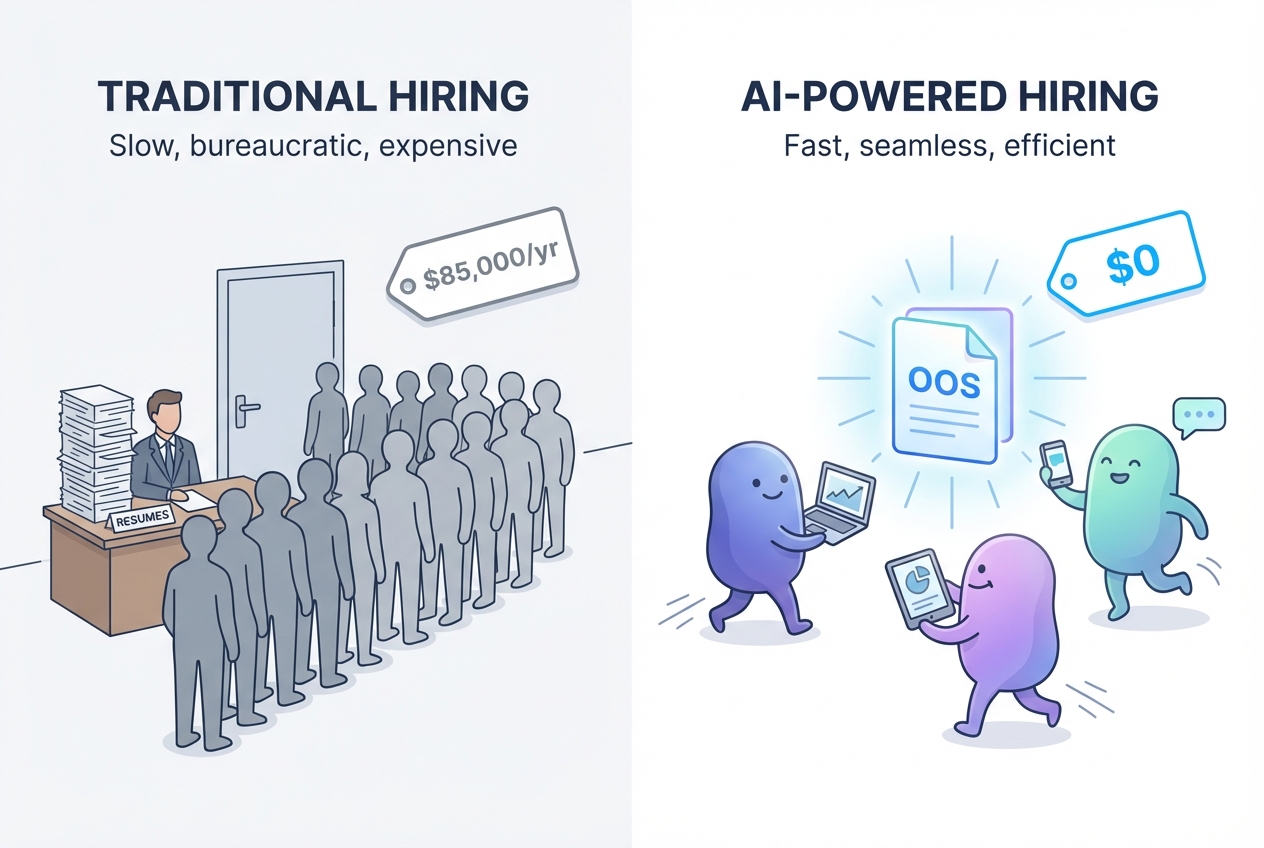 Traditional hiring vs AI-powered deployment: $85k vs $0